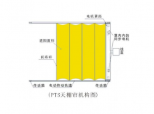 PTS天棚簾結(jié)構(gòu)圖