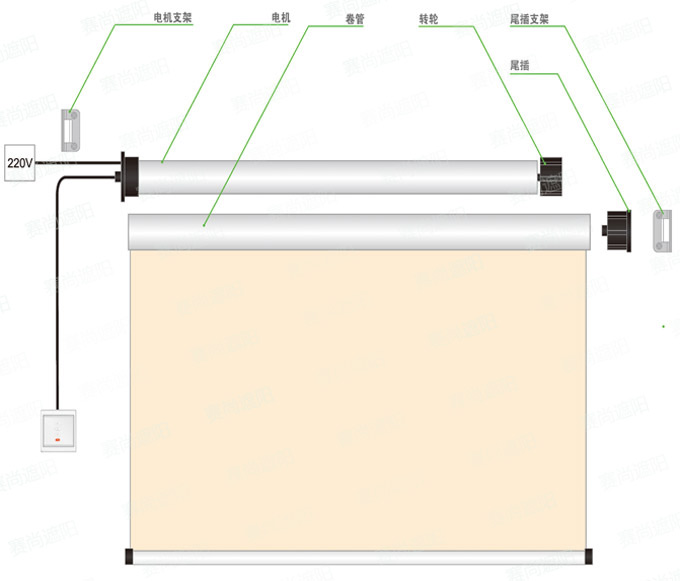 電動卷簾結(jié)構(gòu)圖