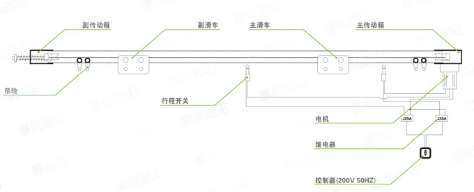 電動舞臺幕結(jié)構(gòu)